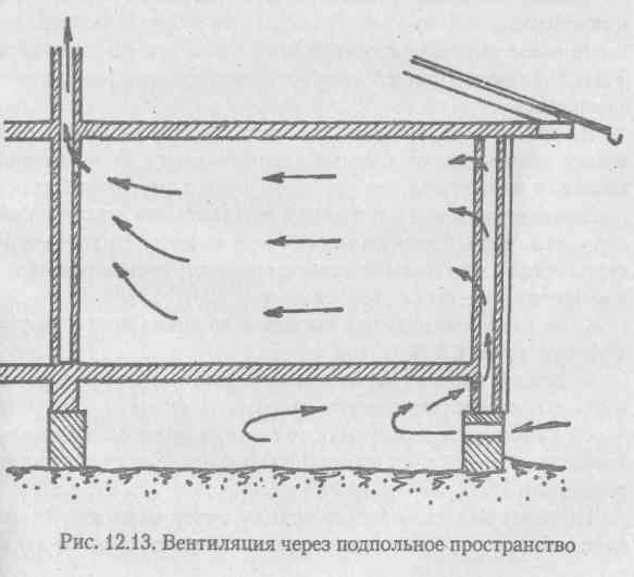 Продухи и отдушины в доме, фундаменте, цоколе, подвале. Алмазное .