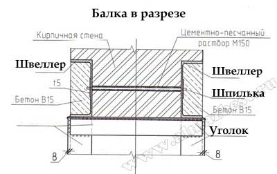 ustrojstvo-balki-v-kirpichnoj-stene-small.jpg